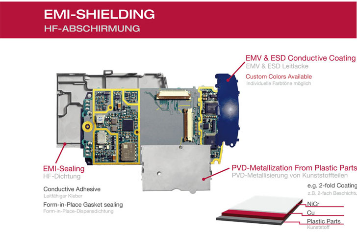 EMI-Shielding